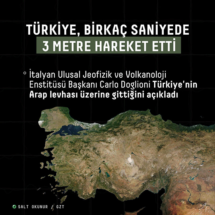 Türkiye birkaç saniyede 3 metre hareket etti 
