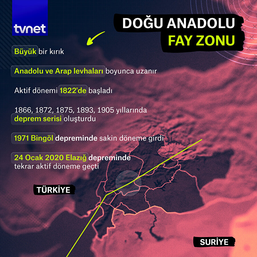 Doğu Anadolu fay hattı hakkında ne biliyoruz?