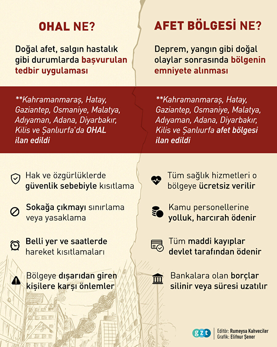 🔴OHAL ve Afet Bölgesi ne anlama geliyor?