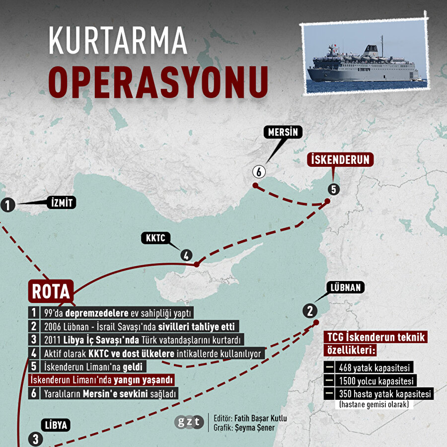 TCG İskenderun'un kurtarma operasyonu