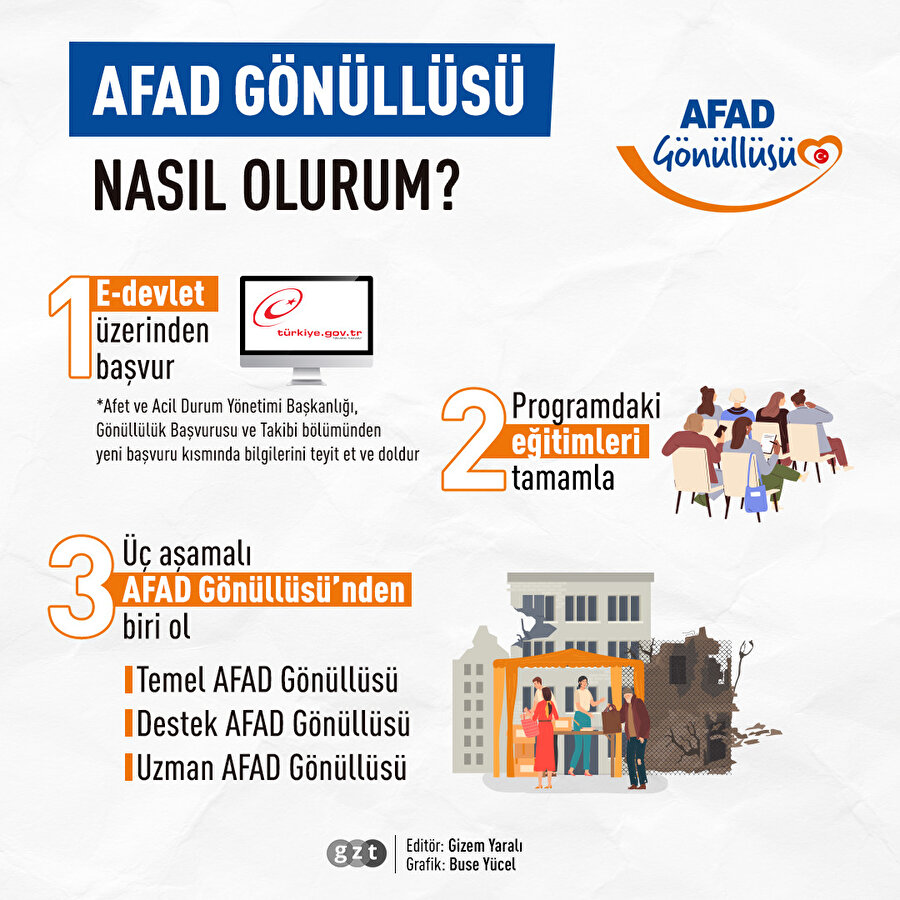 AFAD gönüllüsü nasıl olunur?