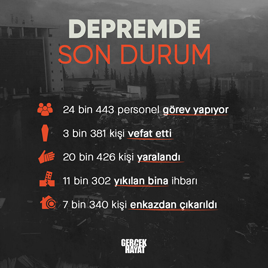 Deprem bilançosu