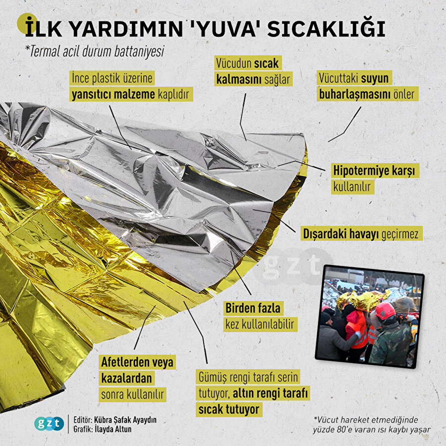 Termal acil durum battaniyesi nedir?