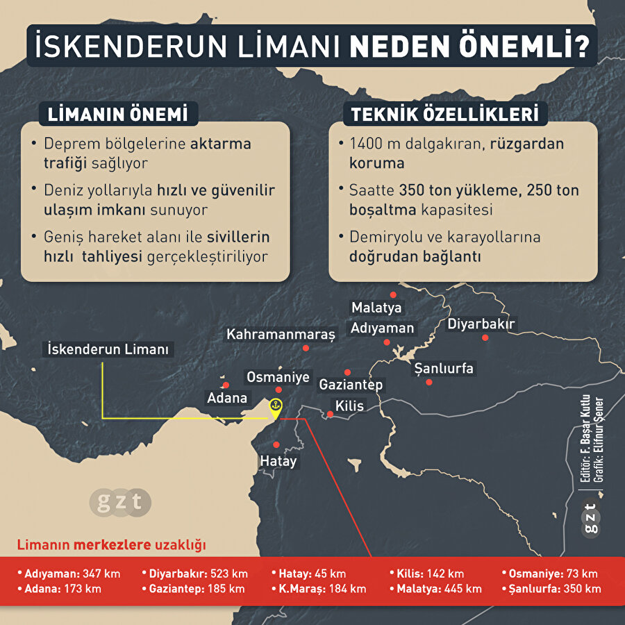 İskenderun Limanı neden önemli?