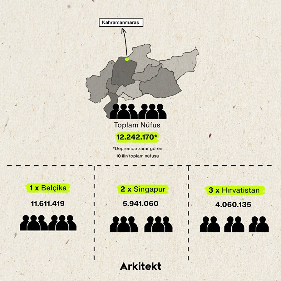  Depremin Etki Alanı 