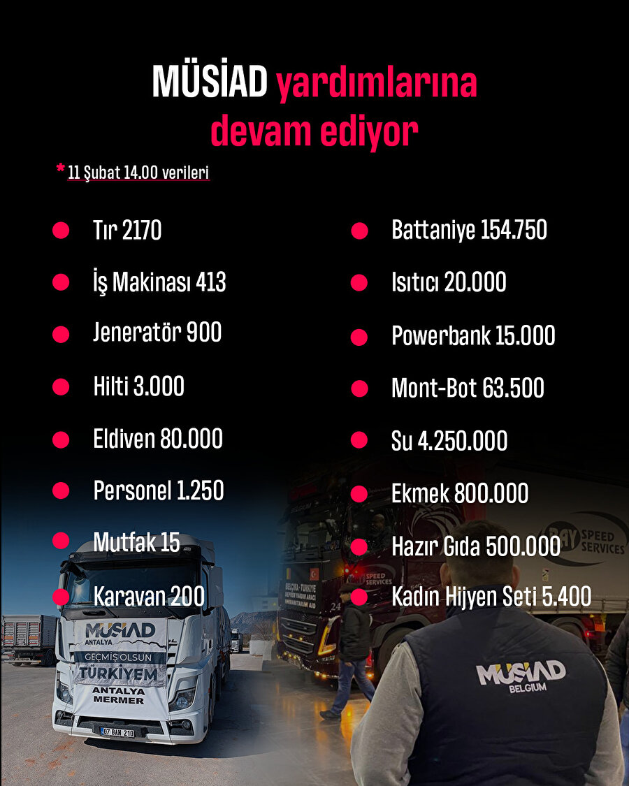 MÜSİAD yardımlarına devam ediyor