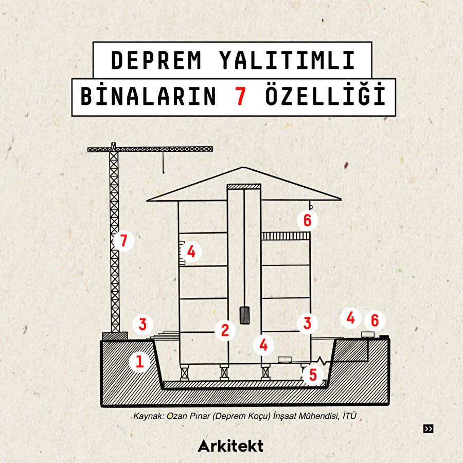 Deprem Yalıtımlı Binaların 7 Özelliği 