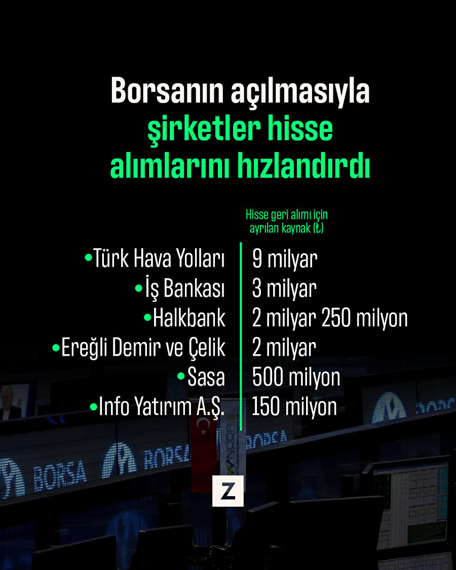 Borsanın açılmasıyla şirketler hisse alımlarını hızlandırdı