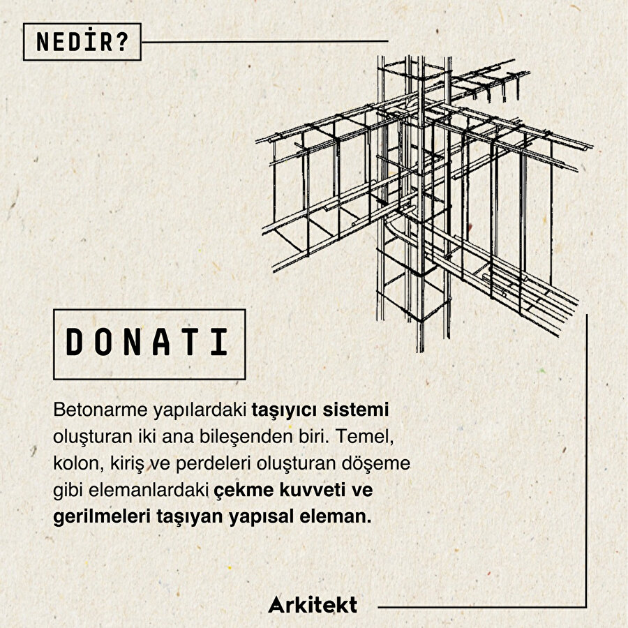  Nedir: Donatı 