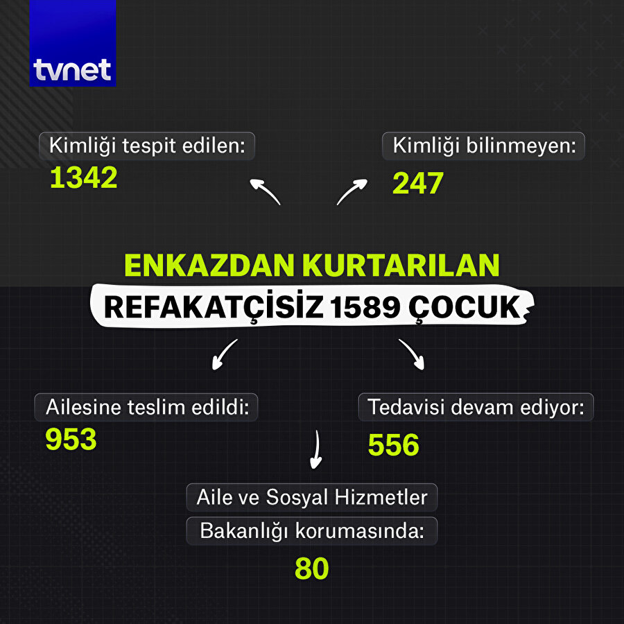 Enkaz altından kurtarılan çocuklarda son durum ne?