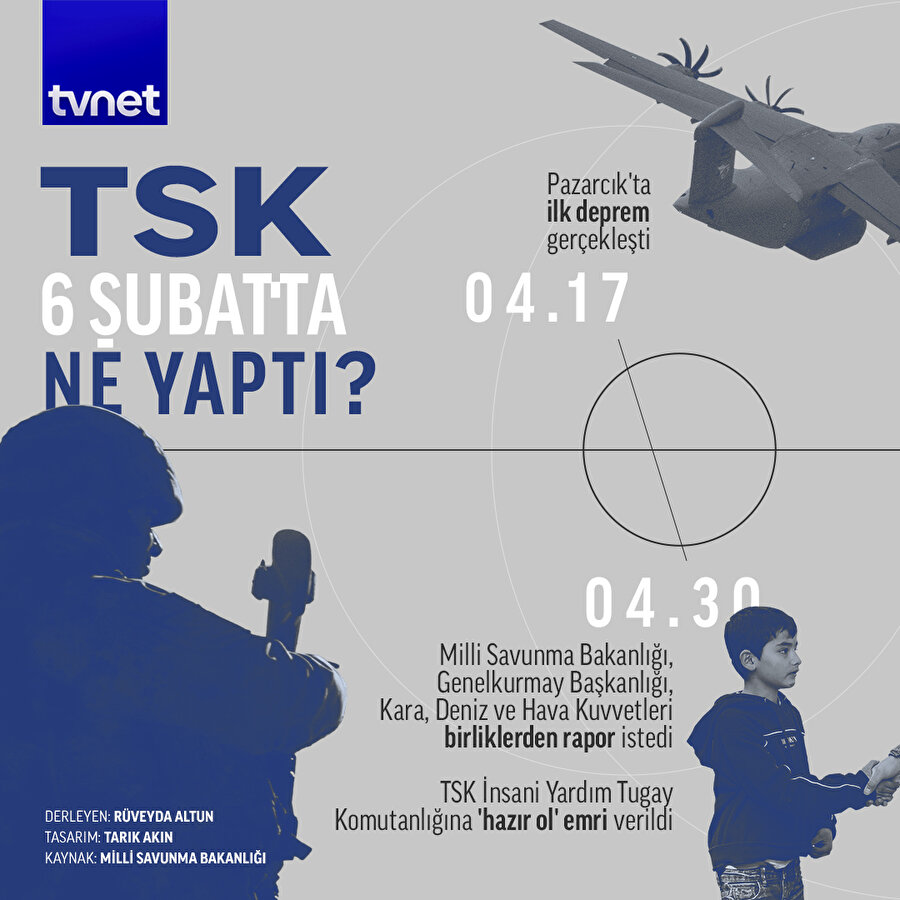 Deprem günü TSK'nın faaliyetleri