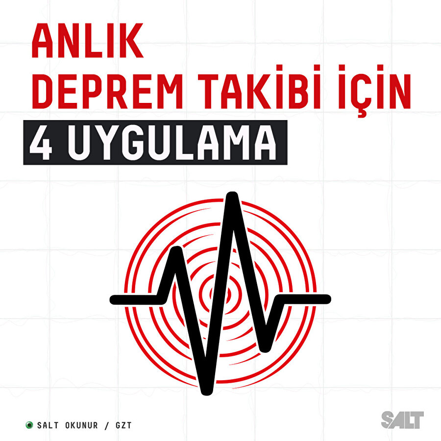 Depremi anlık olarak bildiren uygulamalar 