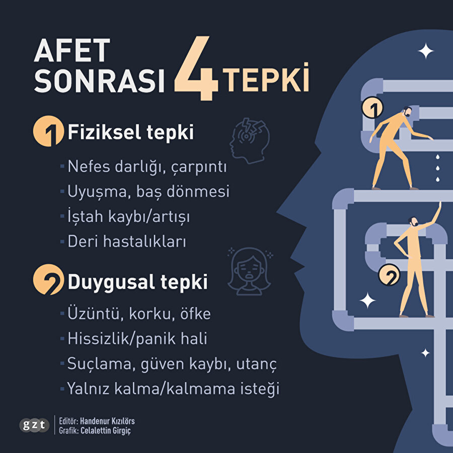 Afet sonrası yetişkinlerin verdiği 4 tepki