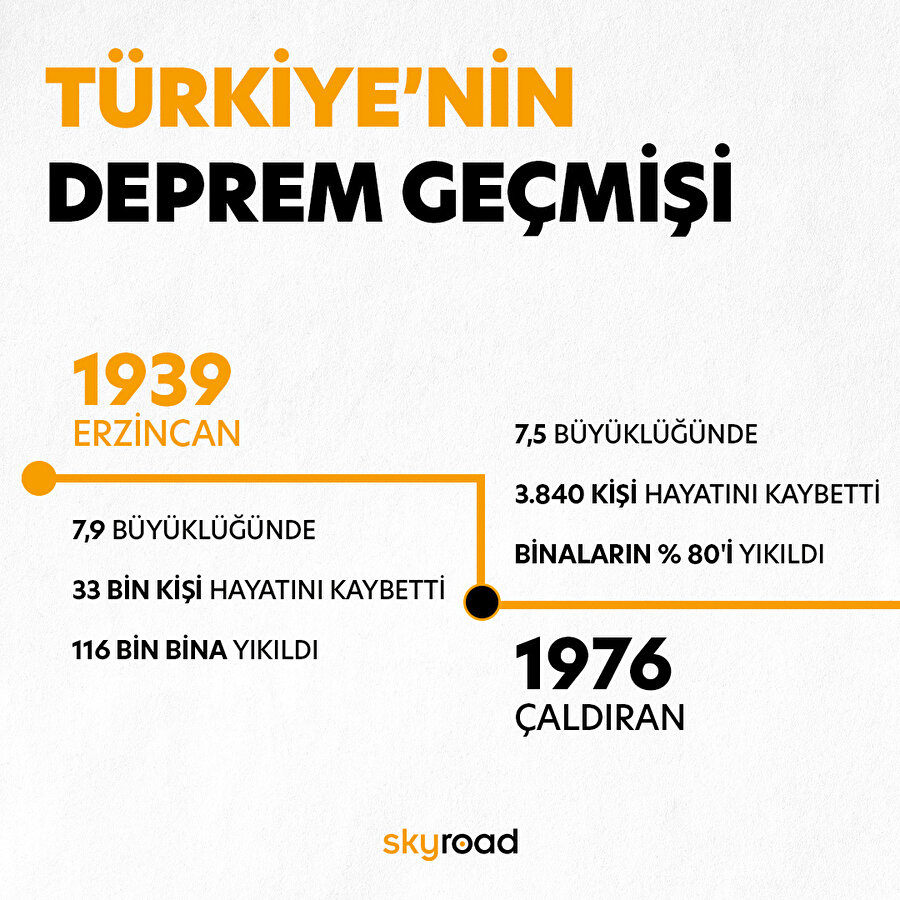 Türkiye’nin deprem geçmişi 📌