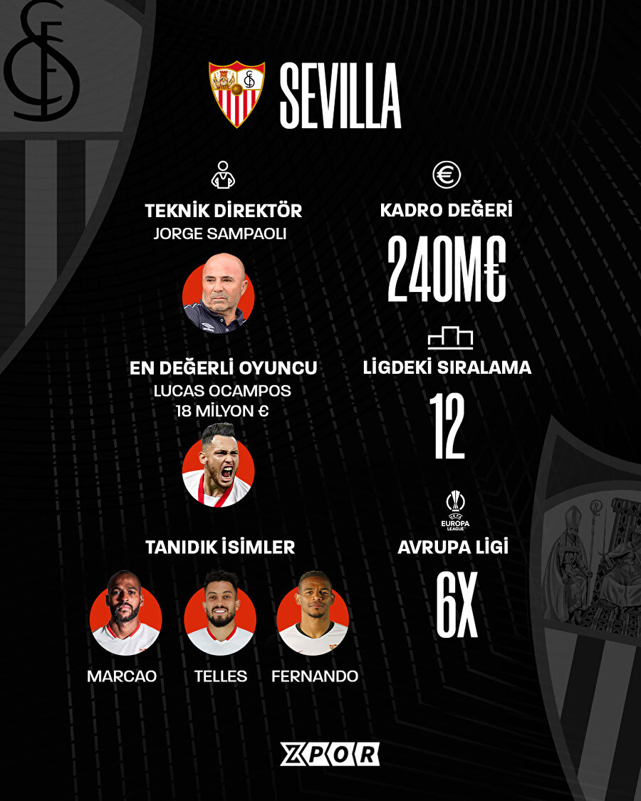 Fenerbahçe'nin rakibi Sevilla'yı tanıyalım 