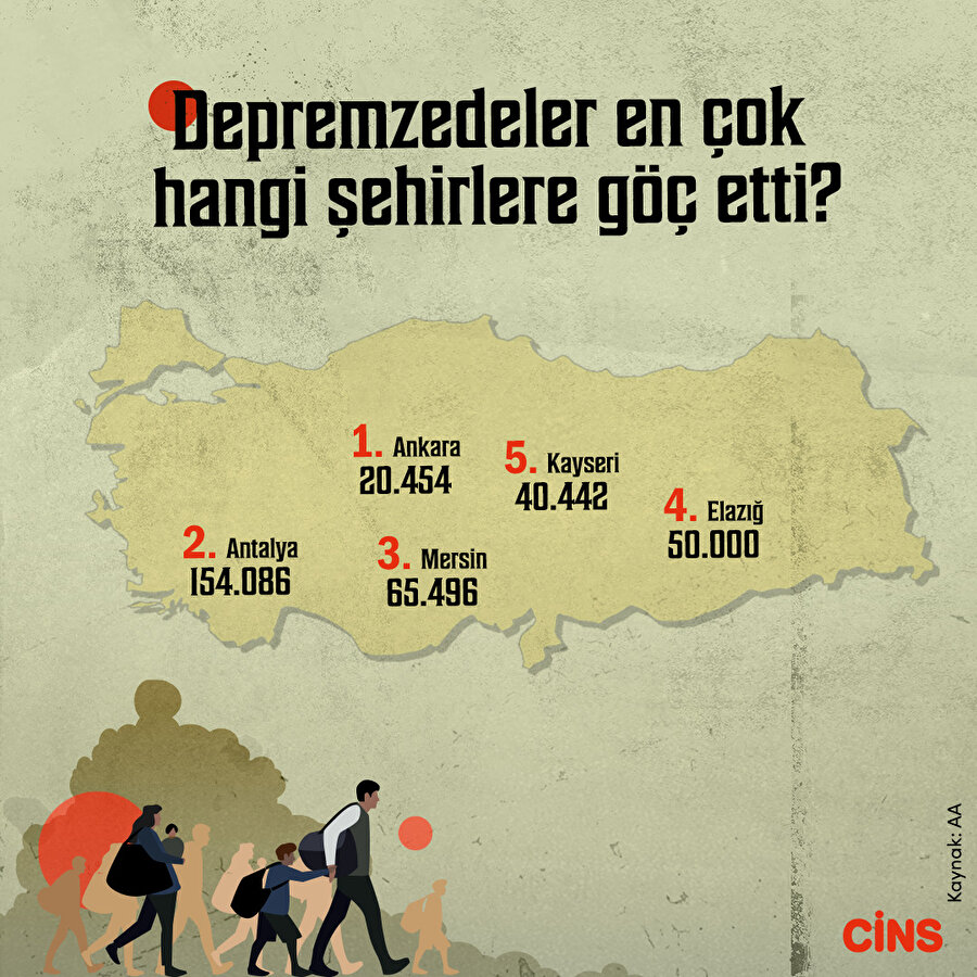 Depremzedeler hangi illere göç etti?