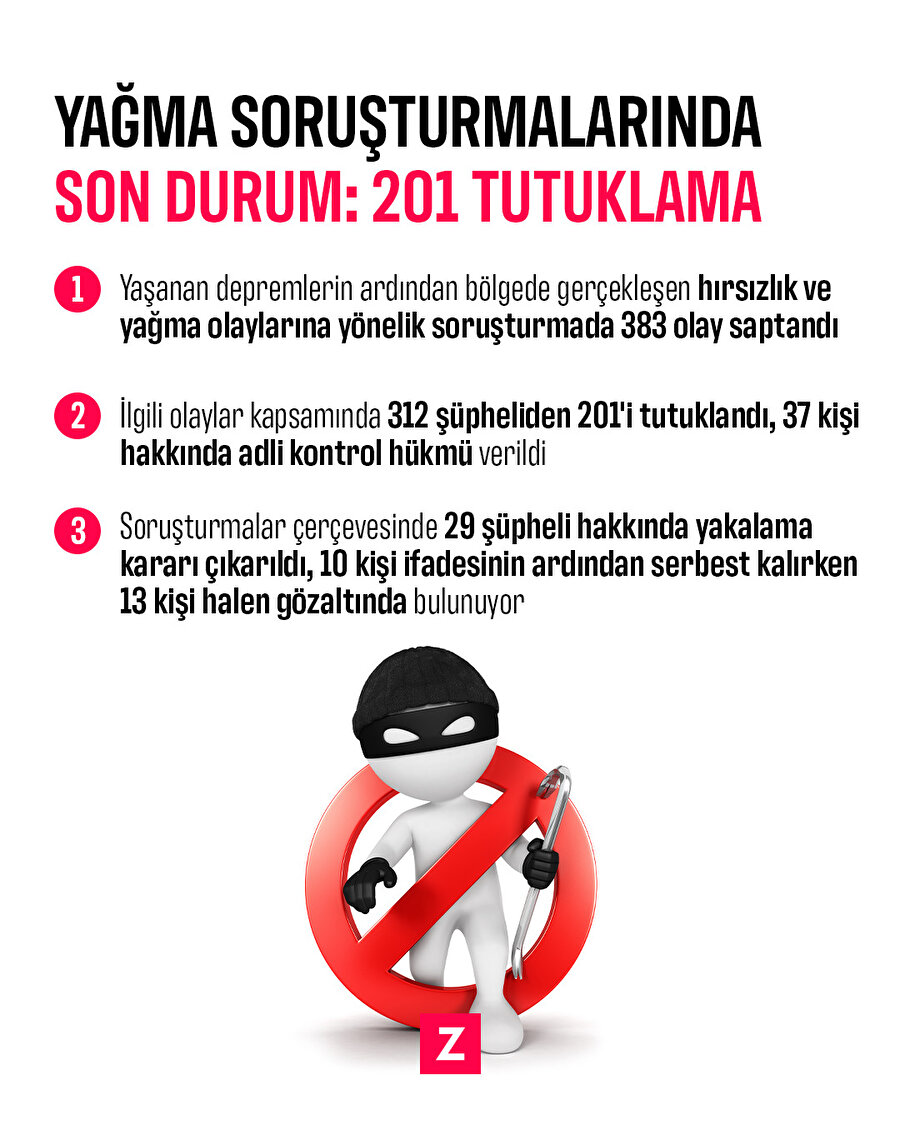 Yağma soruşturmalarında son durum: 201 tutuklama