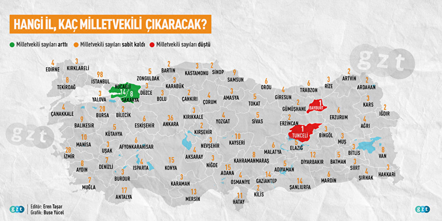 İl il milletvekili sayıları belli oldu