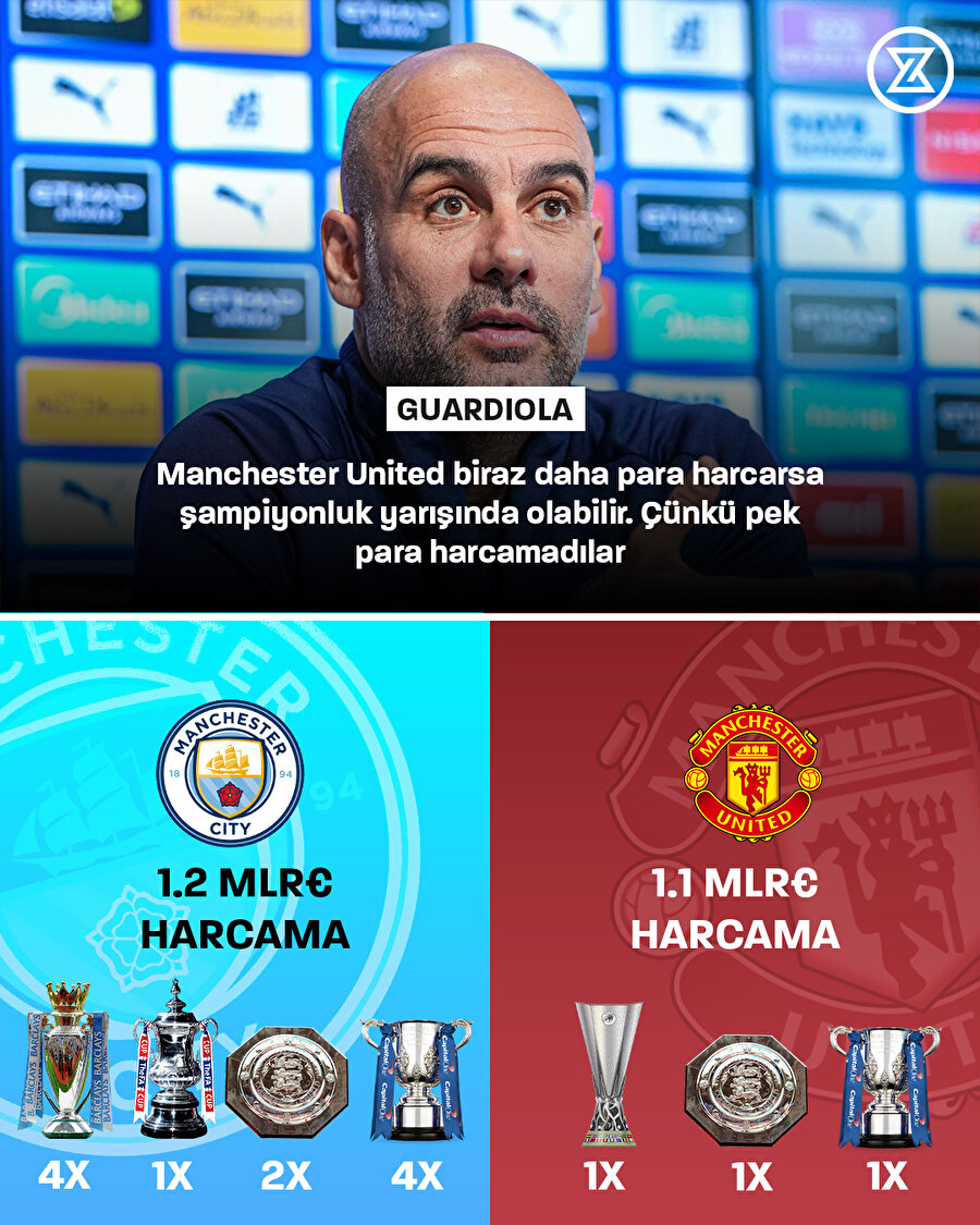 Guardiola geldikten sonra Manchester United ve City'nin harcadığı miktarlar