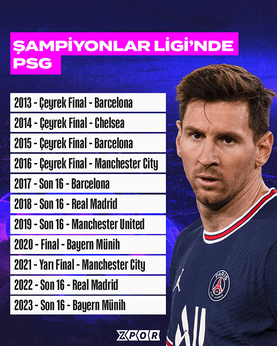 Paris Saint Germain’in Şampiyonlar Ligi karnesi