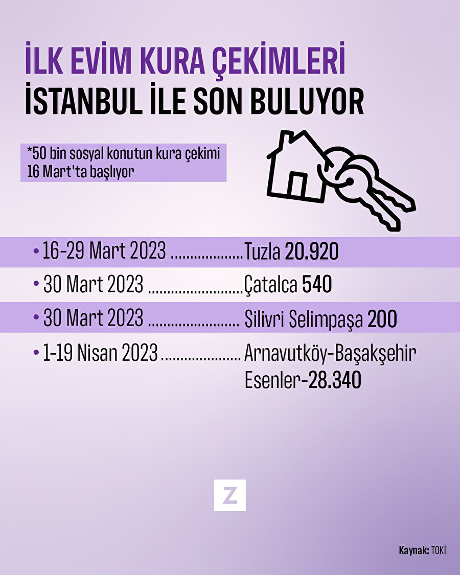 İlk evimde 250 bin kura çekimleri İstanbul ile son buluyor
