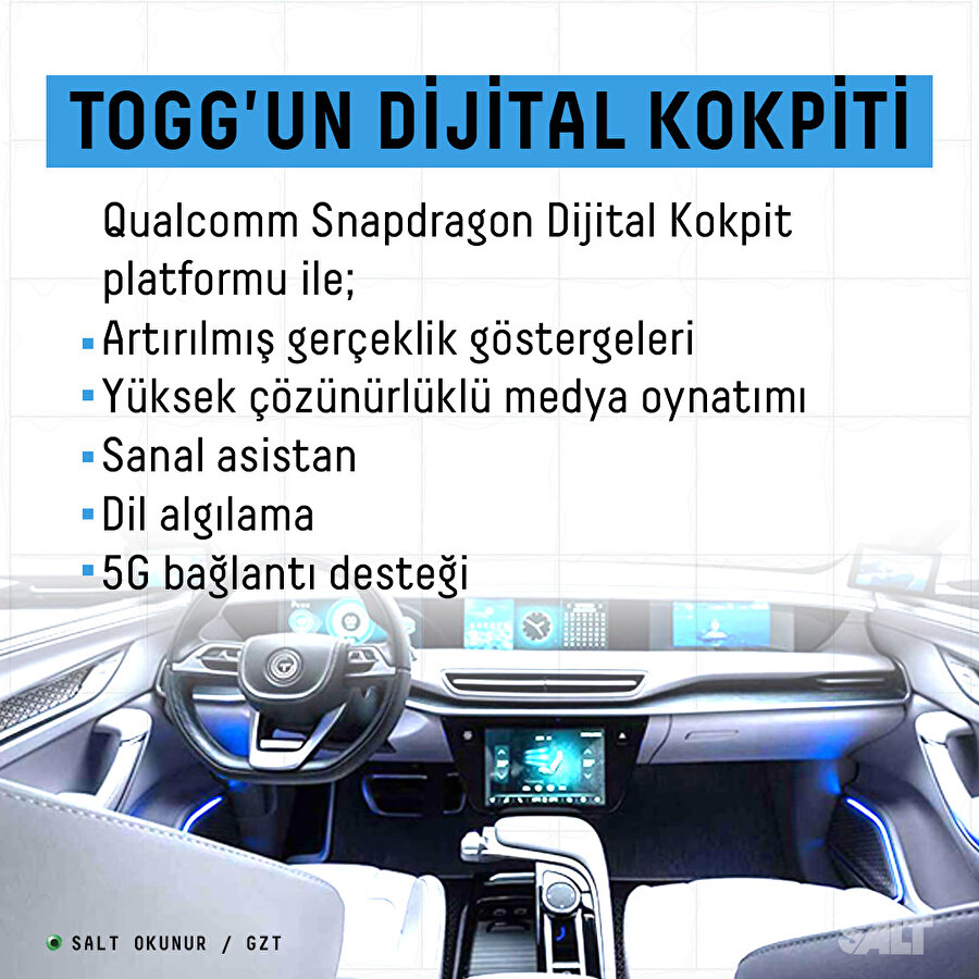 Togg'un dijital kokpitinde neler var?