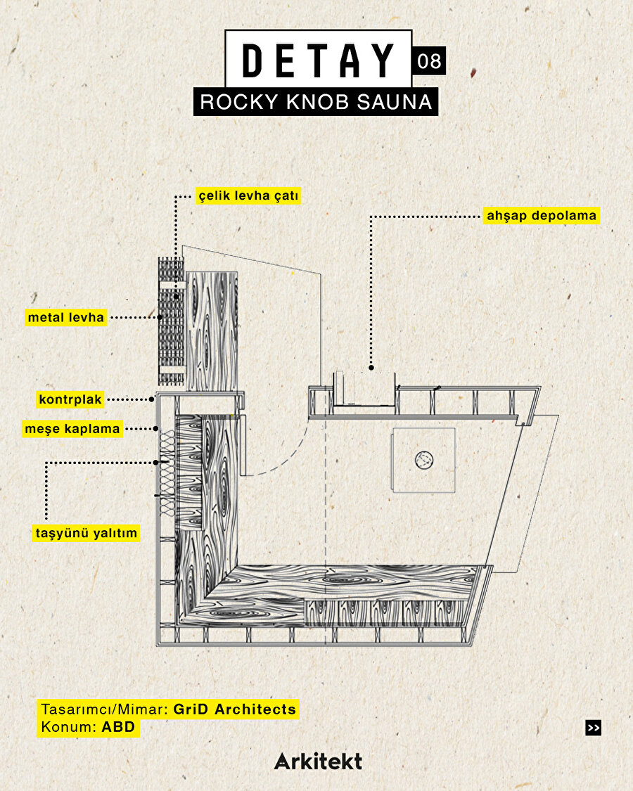 Detay 08: Rocky Knob Sauna 