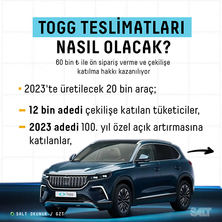 Togg teslimatları nasıl olacak? 