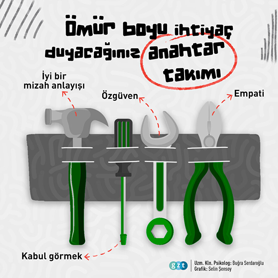 Ömür boyu ihtiyaç duyacağınız anahtar takımı