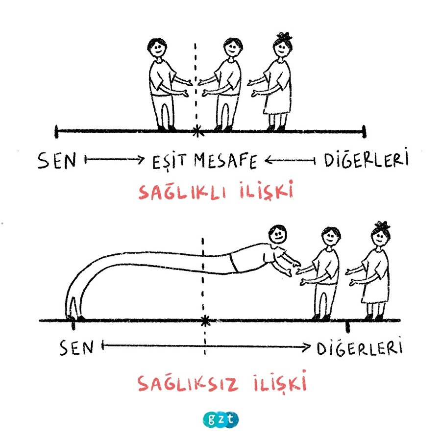 Sağlıklı ve sağlıksız ilişki nedir?