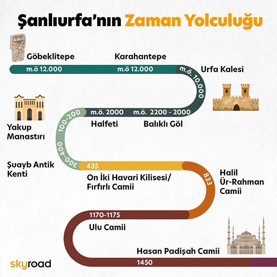 Doğu’nun peygamberler şehrinde zaman yolculuğu 📍