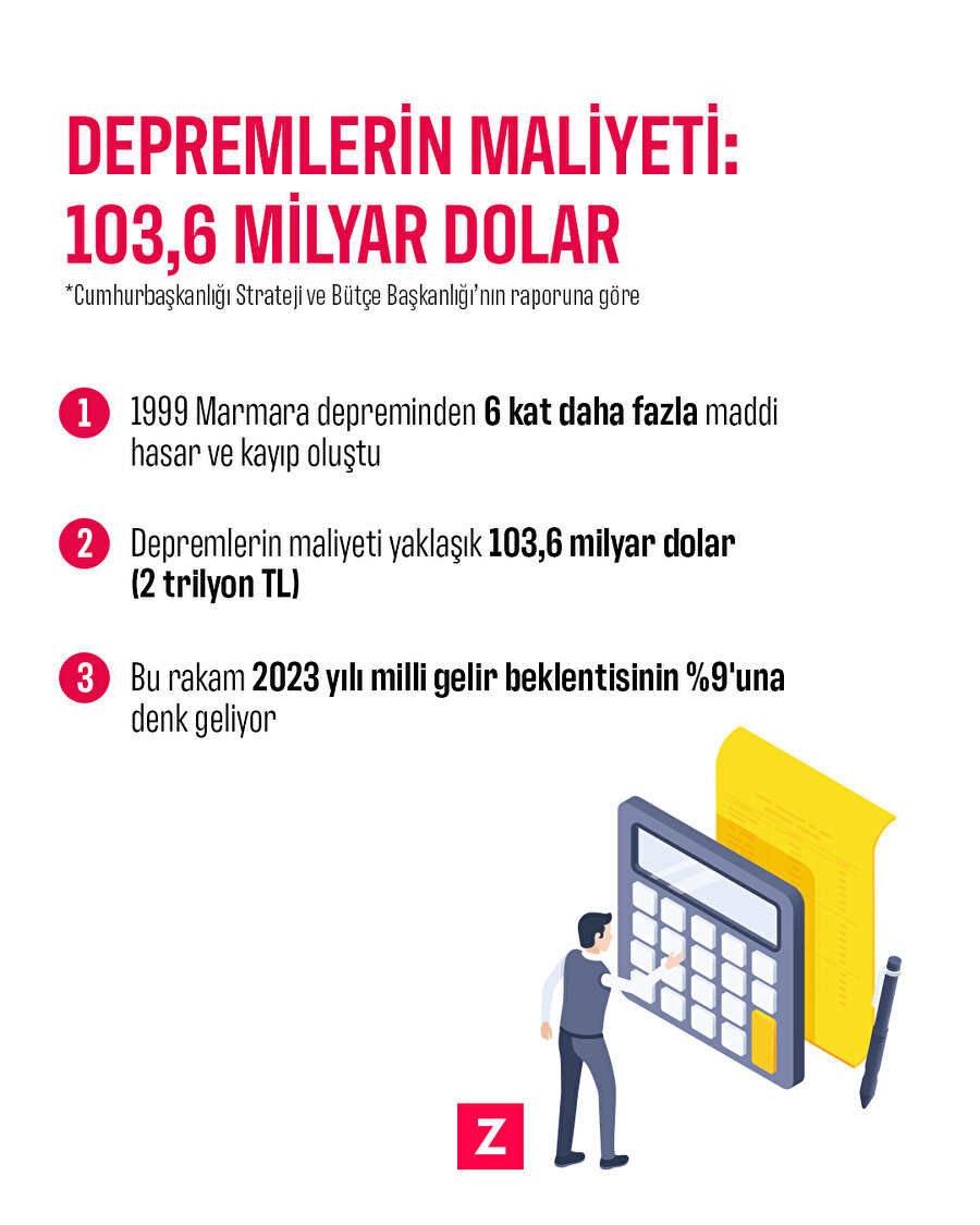 Kahramanmaraş merkezli depremlerin maliyeti