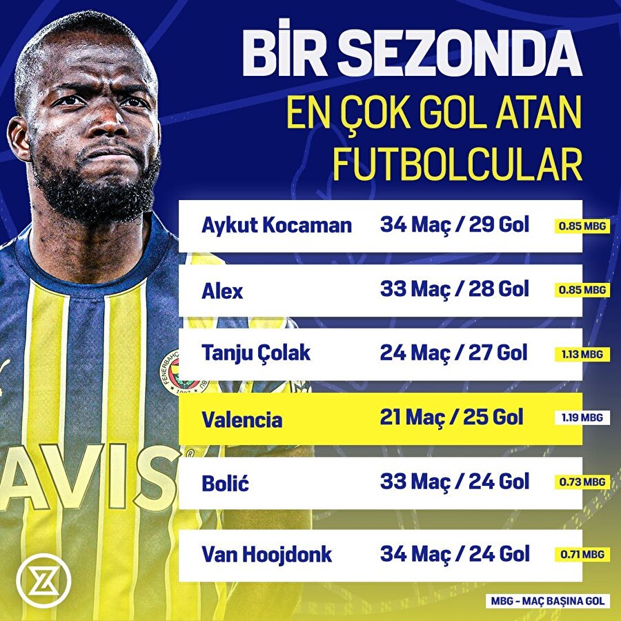Enner Valencia, rekora gidiyor