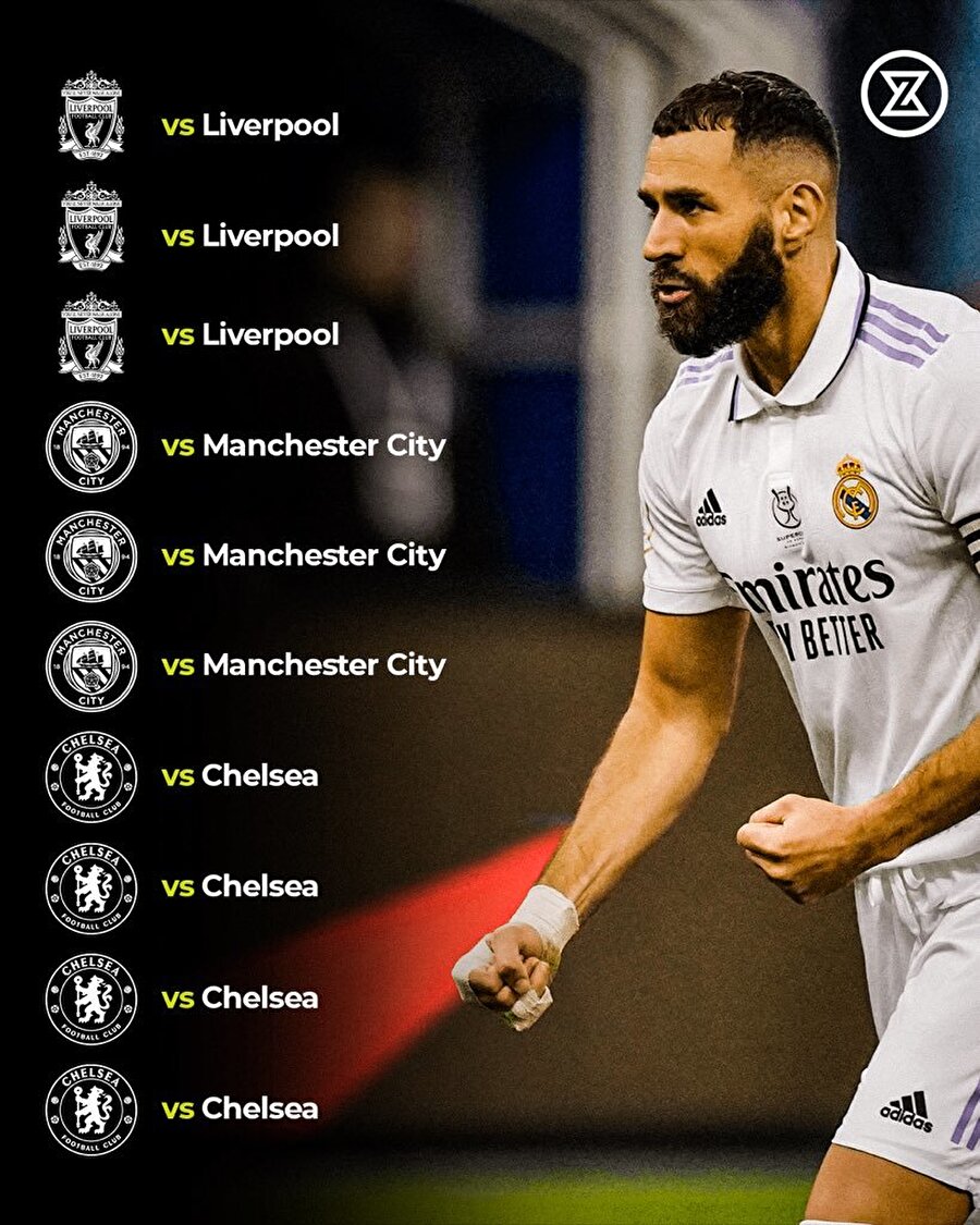 Karim Benzama'nın devler liginde son 10 golü