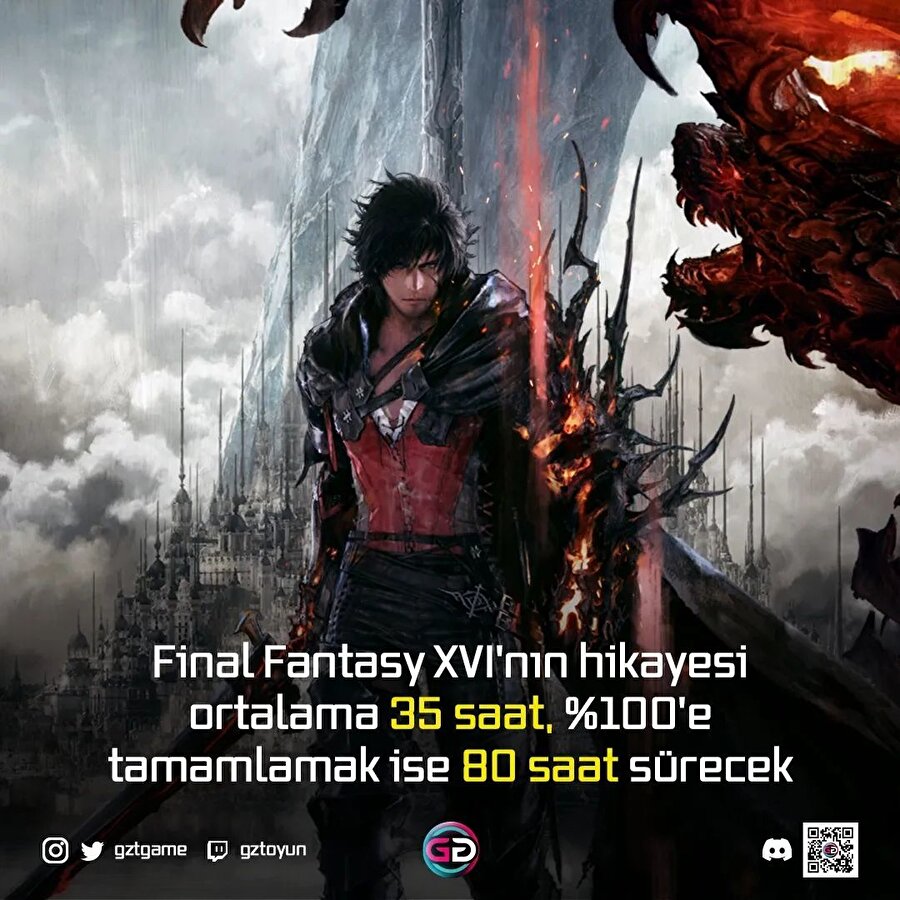 Final Fantasy XVI'nın hikayesi ortalama 35 saat, %100'e tamamlamak ise 80 saat sürecek
