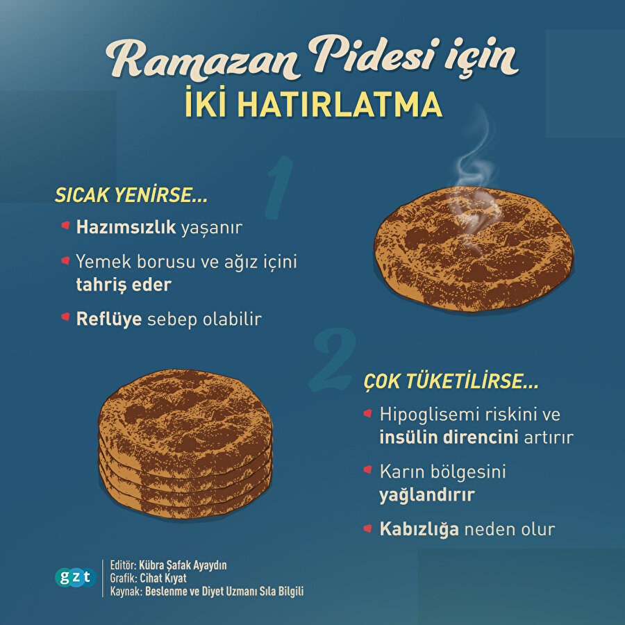 Ramazan Pidesi için iki hatırlatma❗