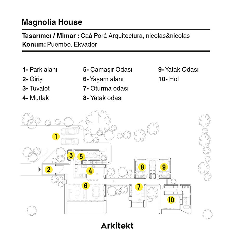 Bağlamıyla bütünleşik tasarım: Magnolia House