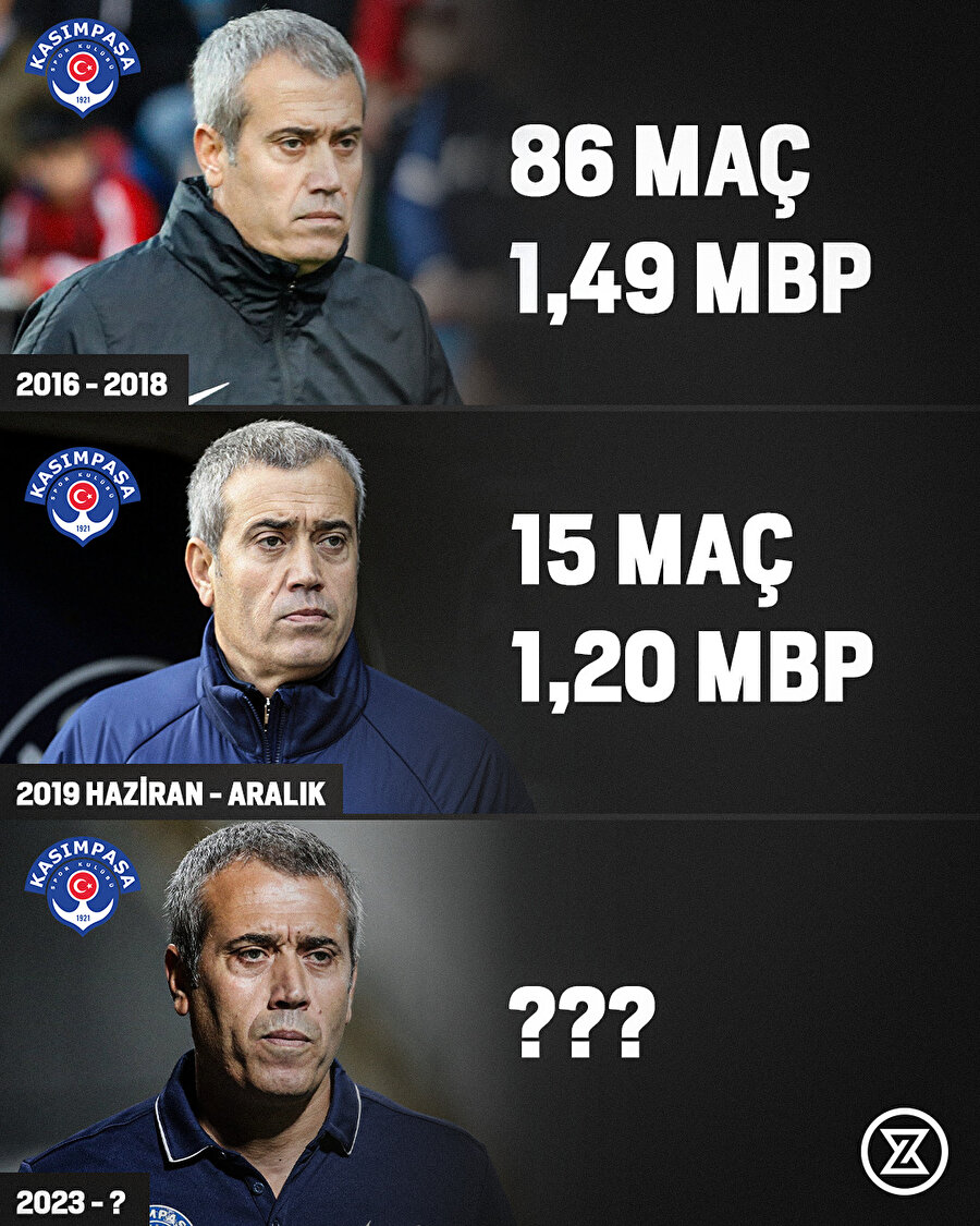 Kasımpaşa'da 3. Kemal Özdeş dönemi