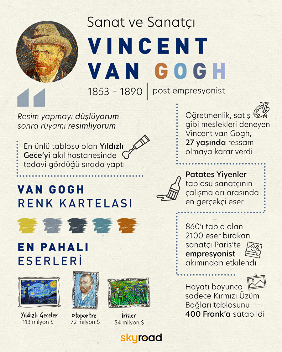 Sanat ve Sanatçı: Vincent van Gogh 🎨