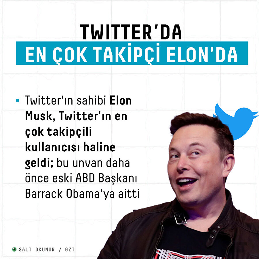 Twitter'da en çok takipçi Elon Musk'ın