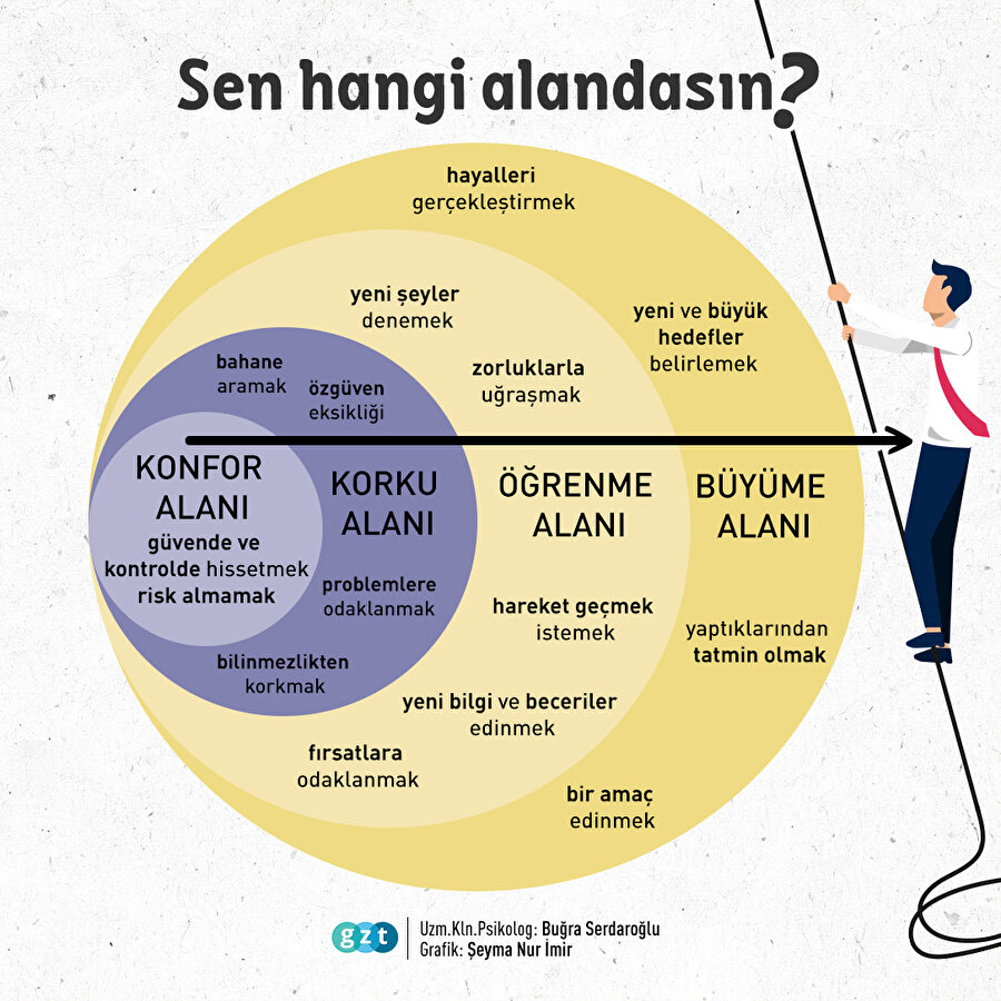 Sen hangi alandasın?