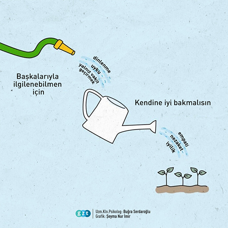 Sevdiklerin için önce kendin!