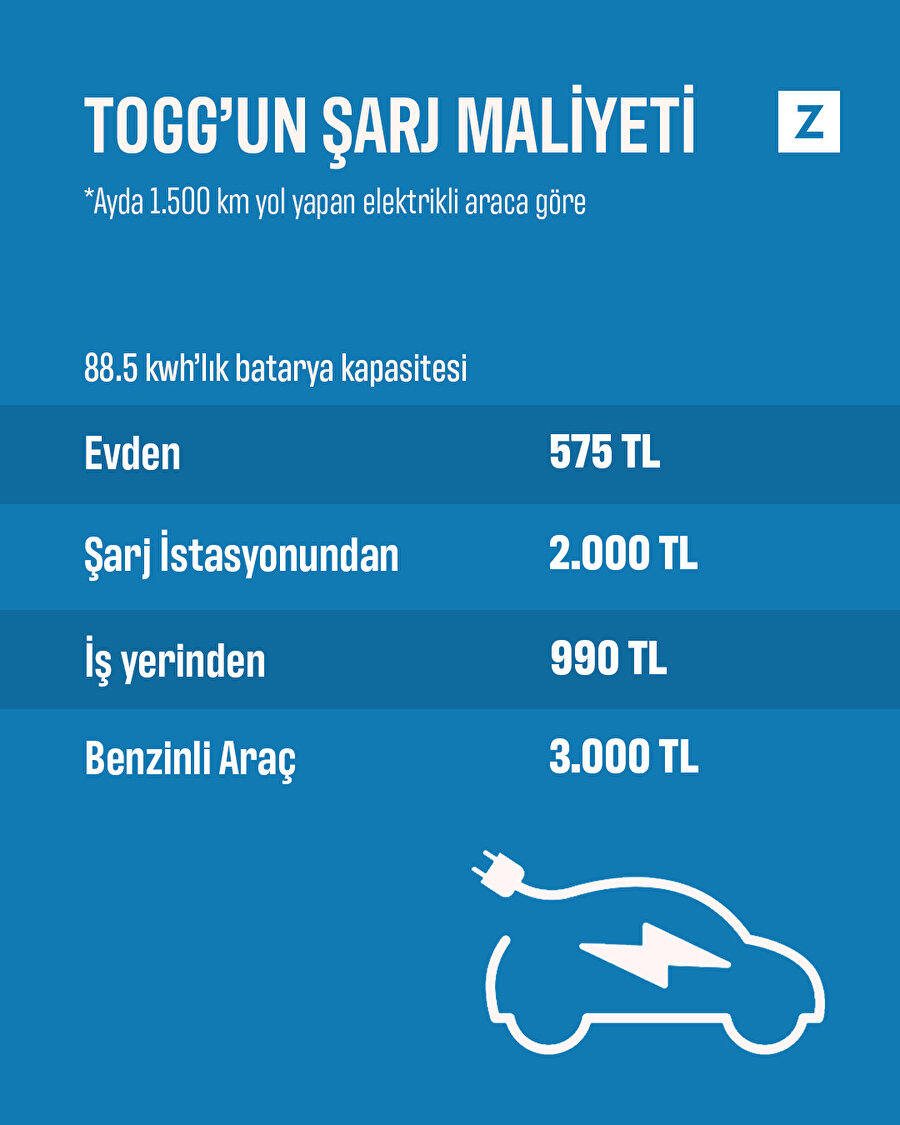 Togg'un şarj maliyeti