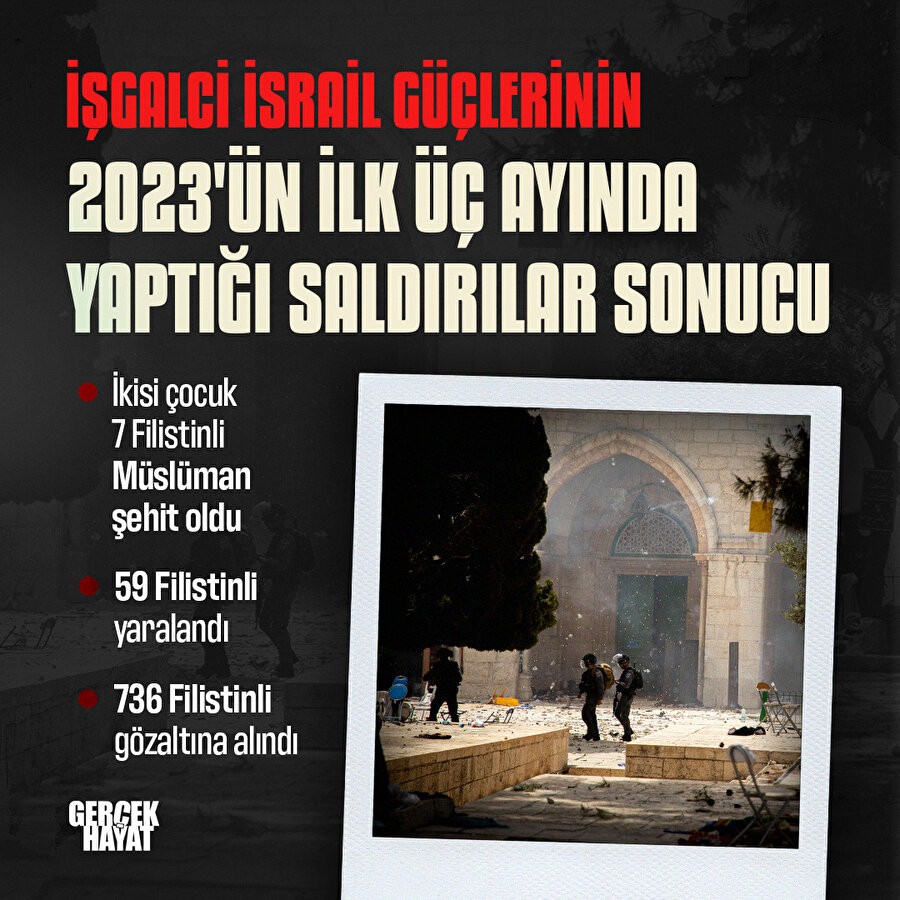 İsrail'in Filistinli Müslümanlara zulmü devam ediyor