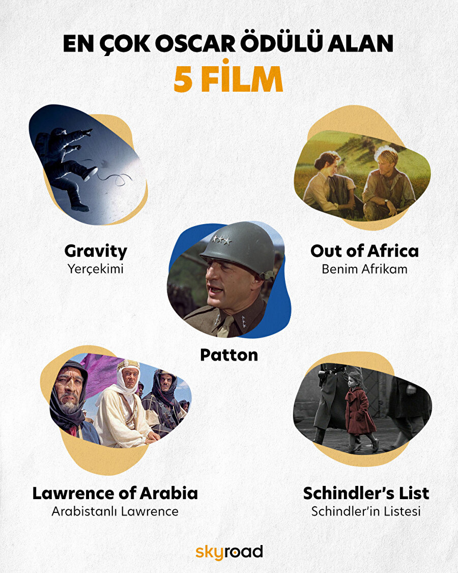 En çok Oscar alan beş film 🎬