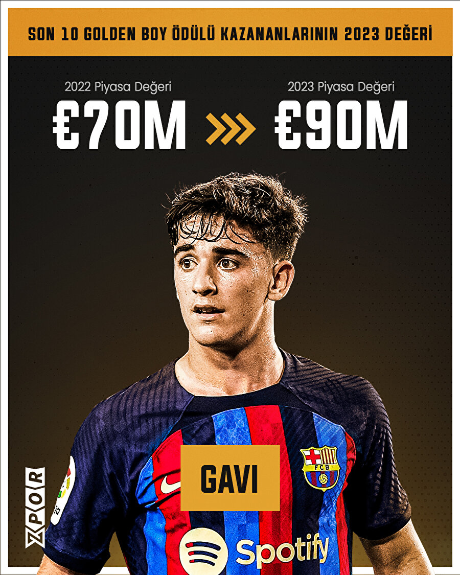 Son 10 yılın Golden Boy ödülü kazananlarının güncel değerleri 👀