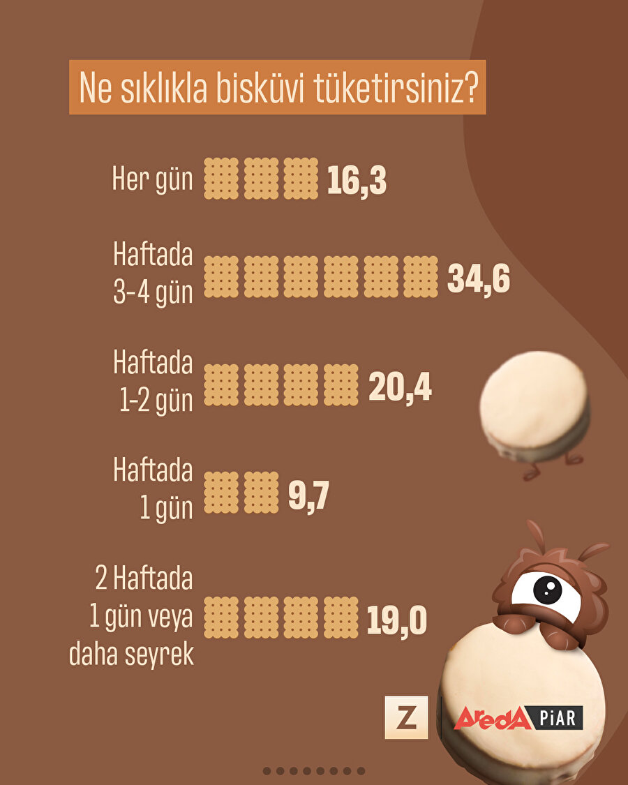 Lezzetin bisküvi hali