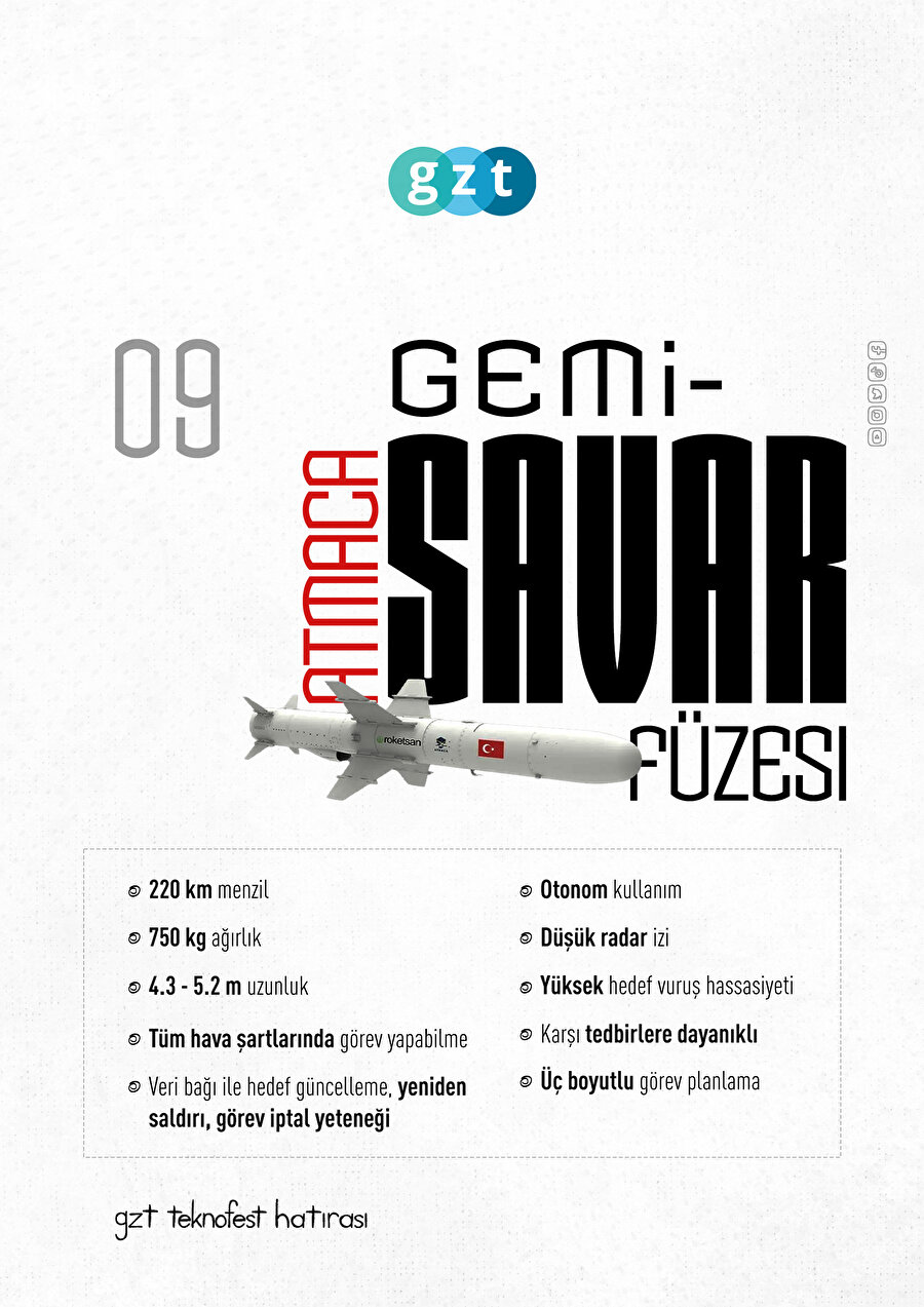 ATMACA düşük radar iziyle dikkati çekiyor