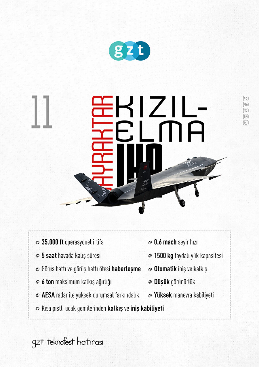 Kısa pistli gemilere iniş ve kalkış kabiliyeti Kızılelma'yı benzersiz kılıyor