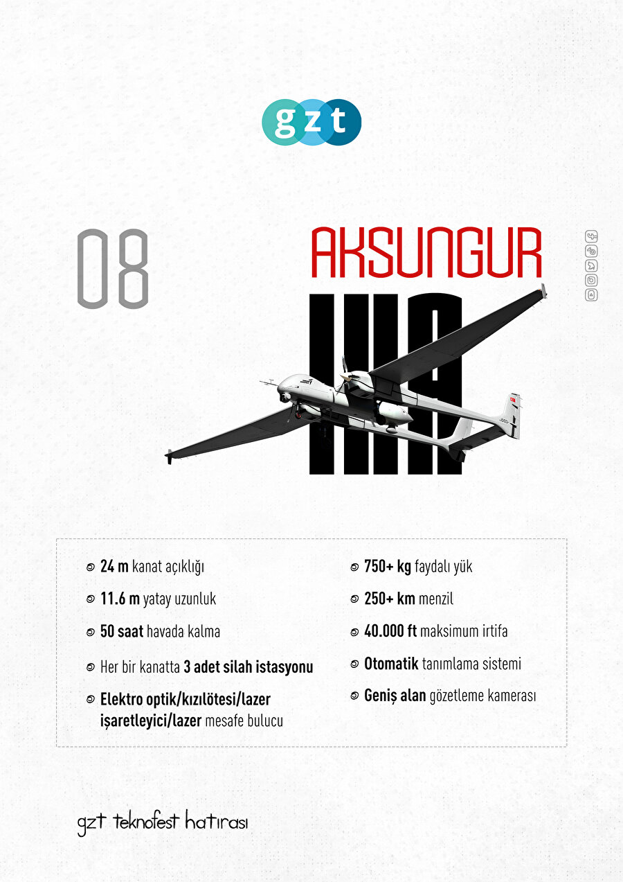 Aksungur İHA mühimmatlarla 30 saat havada kalabiliyor